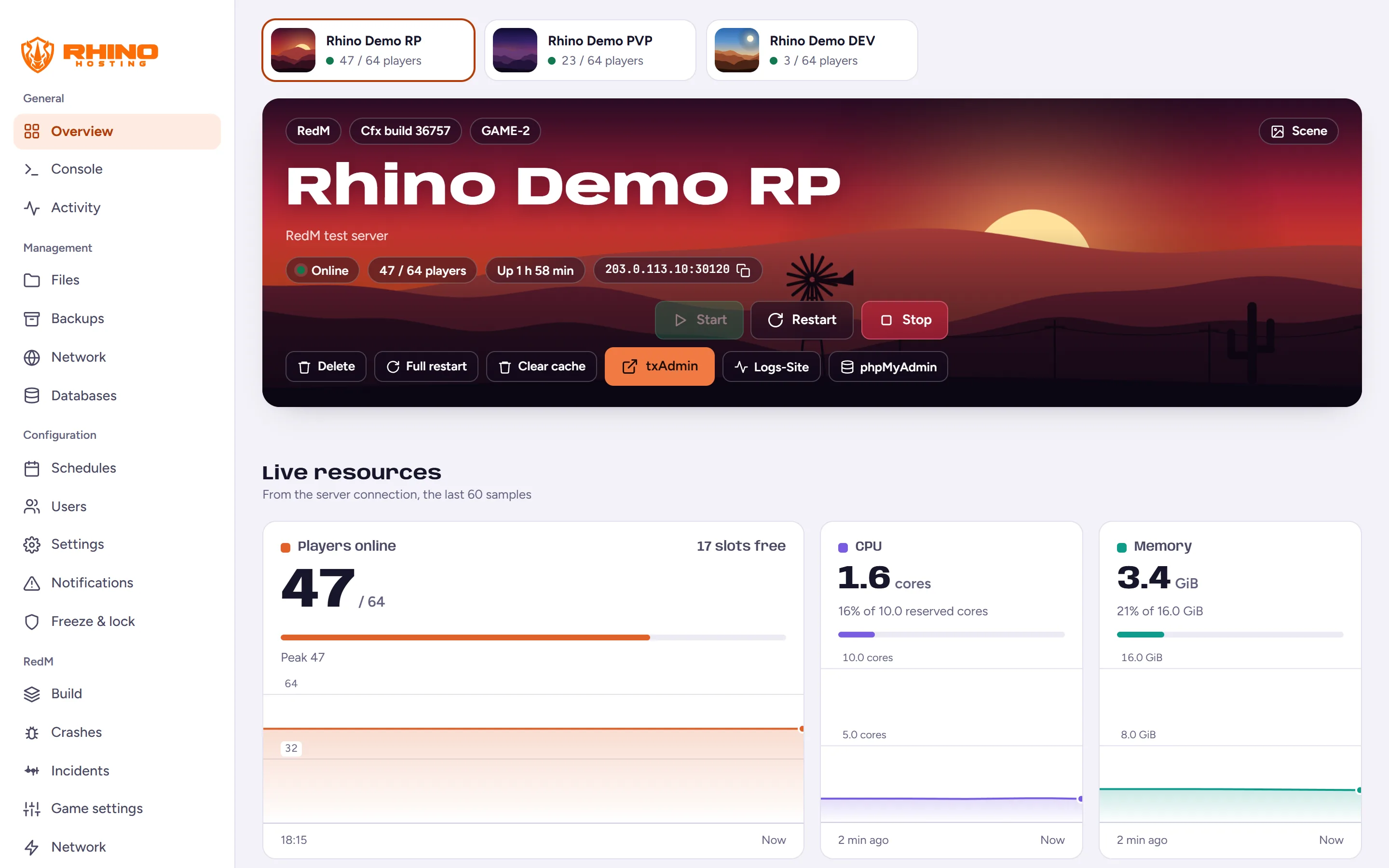 The Rhino Hosting panel: a RedM server overview with live players, CPU, memory, network and console